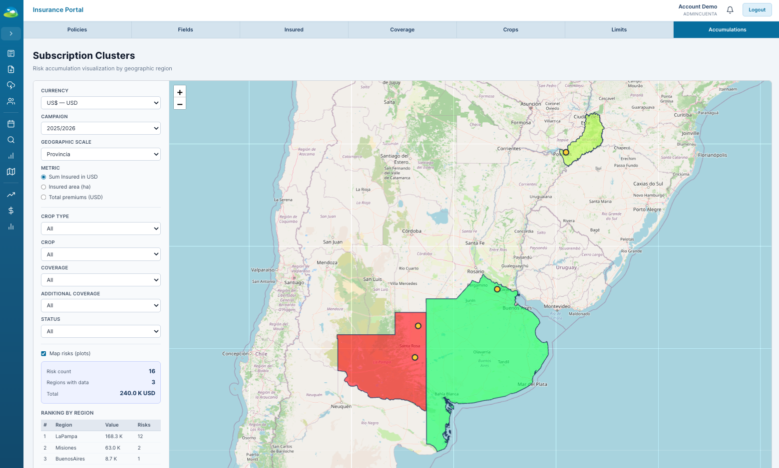 Analyse de Campagne & Portefeuille