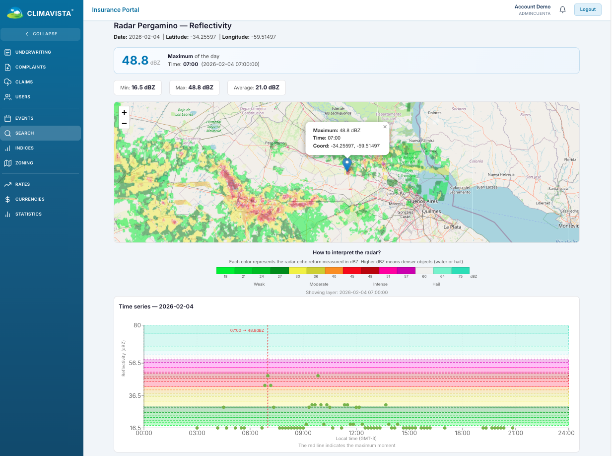 Ajustement des Pertes & Détection de Fraude