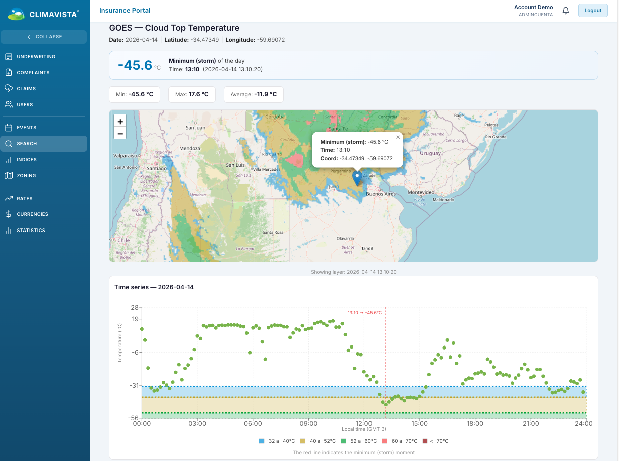 Suivi de Portefeuille & Sinistres